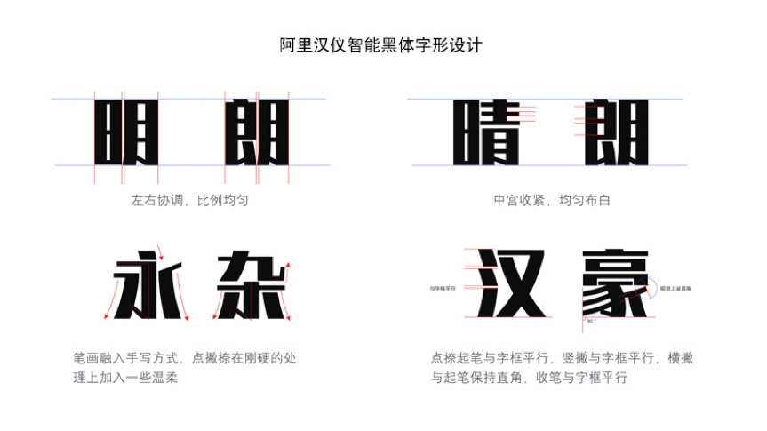 阿裡(lǐ)漢儀智能(néng)黑體字形設計