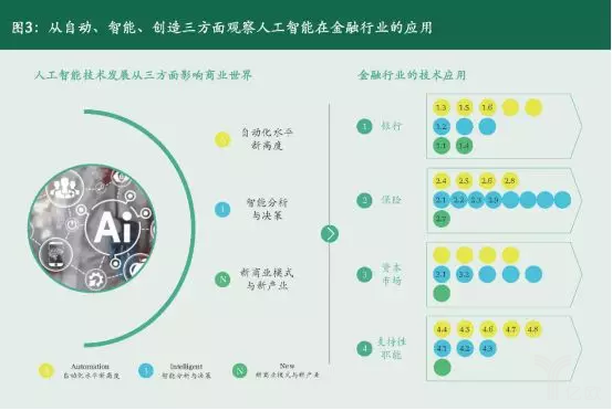 億歐智庫：人工智能(néng)在金融行業的應用