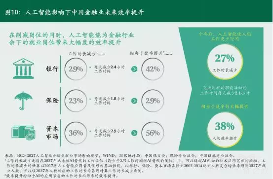 億歐智庫：人工智能(néng)帶來的效率提升