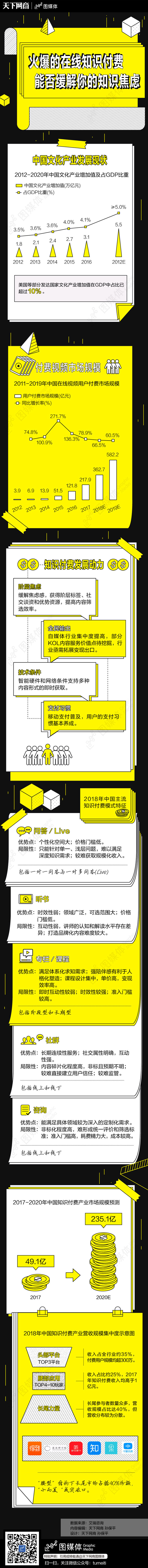 1024-2018年中國(guó)在線知識付費市場研究報告-03