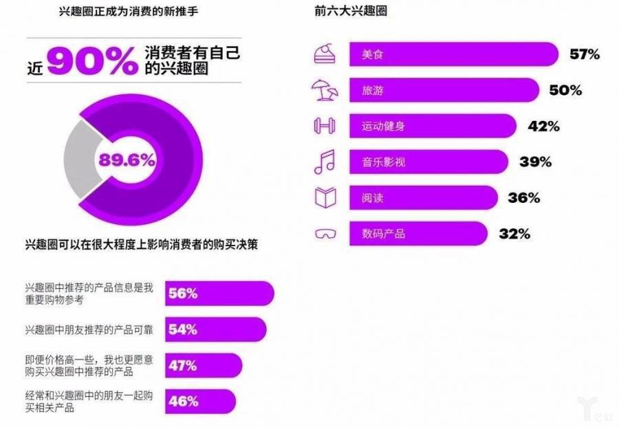 2018埃森哲中國(guó)消費者洞察