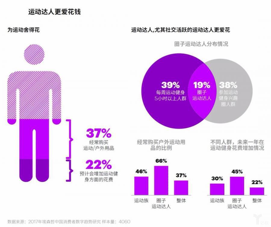 2018埃森哲中國(guó)消費者洞察