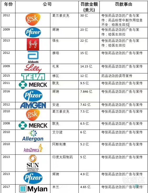 對(duì)比國(guó)外的巨款罰款，長(cháng)生生物344.29萬元罰款實在難有說(shuō)服力，圖片來源網絡