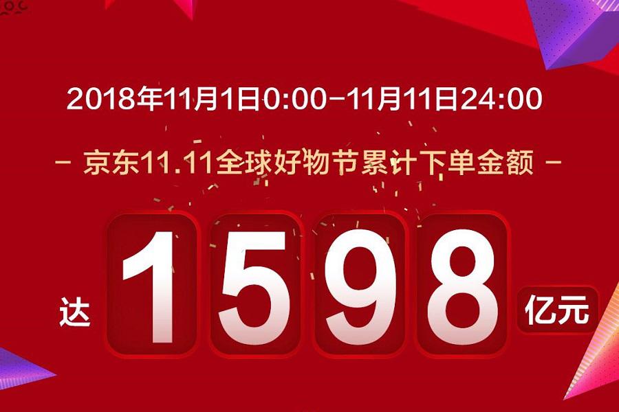 京東2018全球好(hǎo)物節,京東,全球好(hǎo)物節,零售