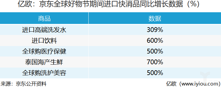 京東全球好(hǎo)物節