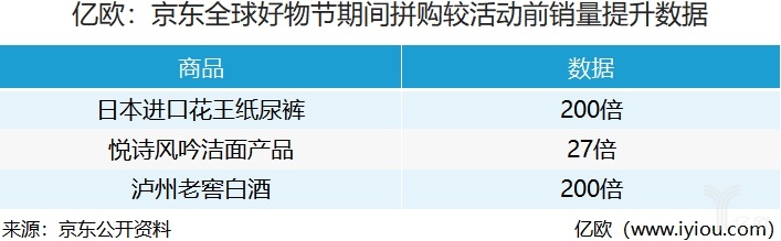 京東全球好(hǎo)物節