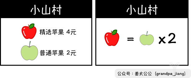 性價比對(duì)比