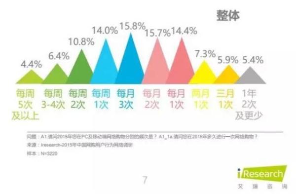 寫差評的外國(guó)買家，給中國(guó)電商上了生動一課……