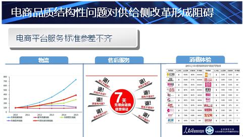 “品質電商與供給側改

革”研讨會(huì)在北京舉行